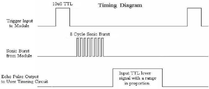 Arduino Ultrasonic Sensor 2-Pin Interface Example