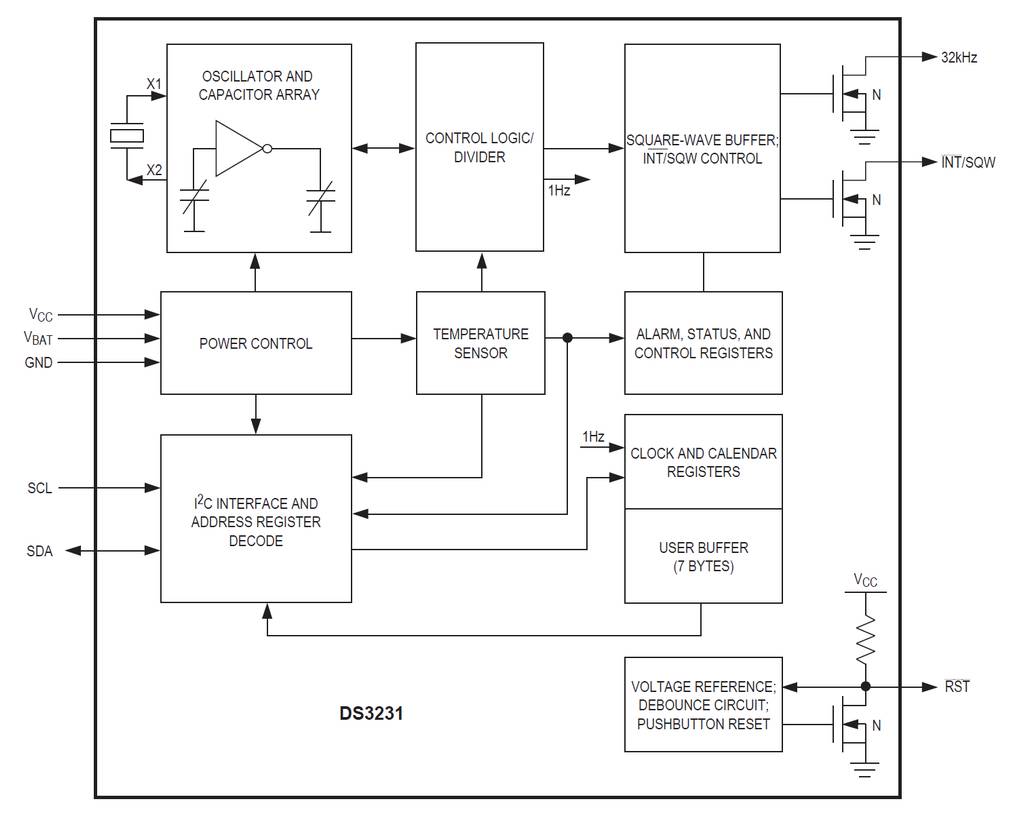 DS3231 Real Time Clock Block Diagram