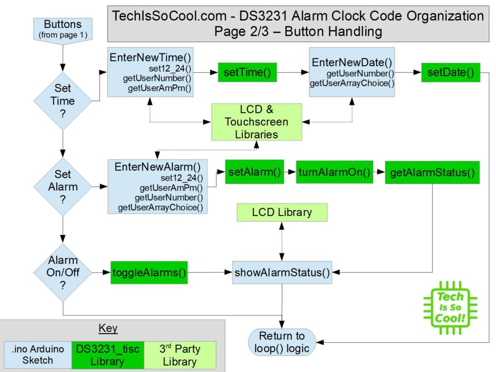 Arduino Alarm Clock User Input Handling